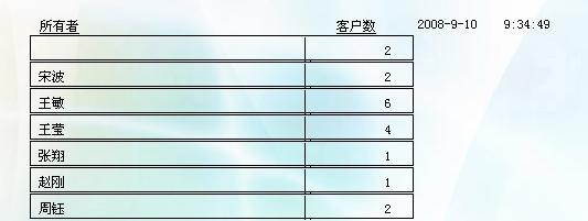 CRM图表\客户所有者分布表