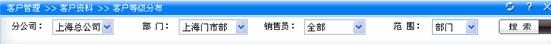 CRM 客户等级分布