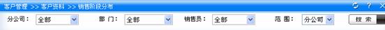 CRM 销售阶段分布