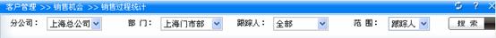 销售过程统计