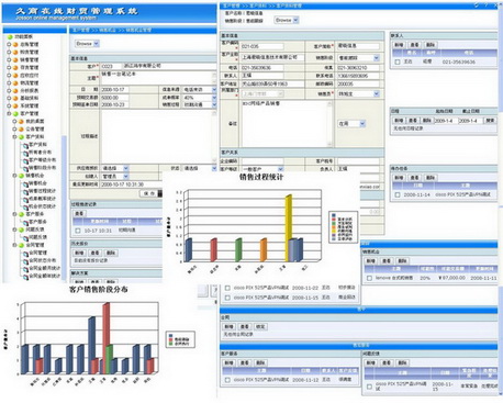 CRM �ͻ���ϵ����
